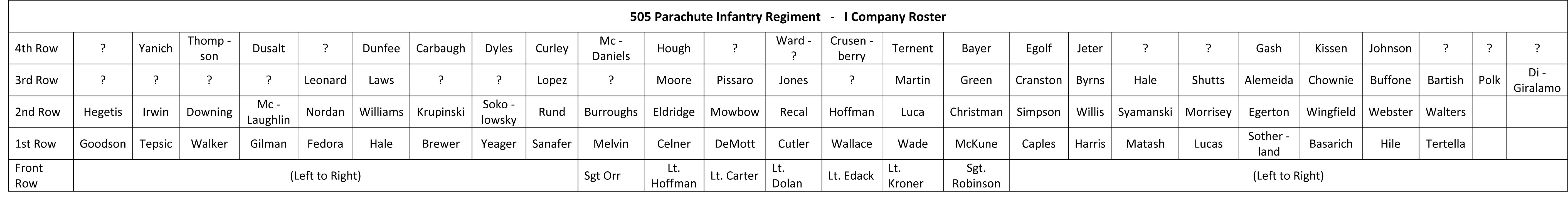 I Company roster